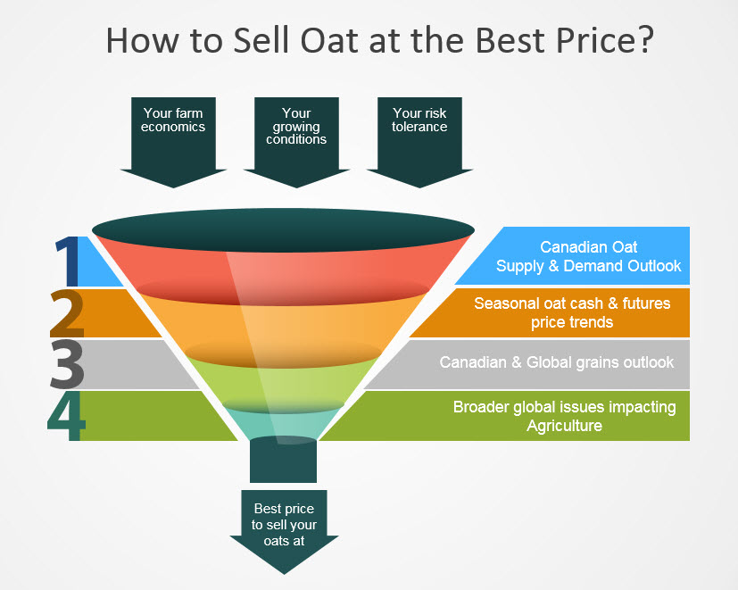 canadian-oat-grower-subscription